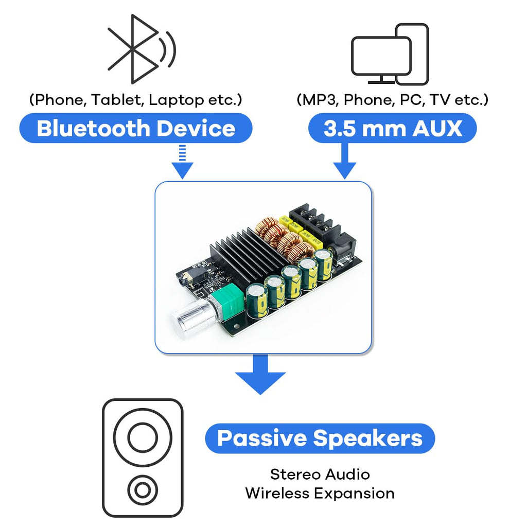 200W Bluetooth 5.0 Stereo Dual Channel Mini Amp Board Z30911