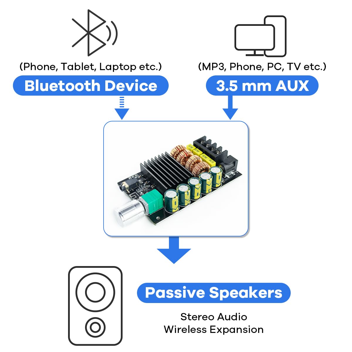 200W Bluetooth 5.0 Stereo Dual Channel Mini Amp Board Z30911