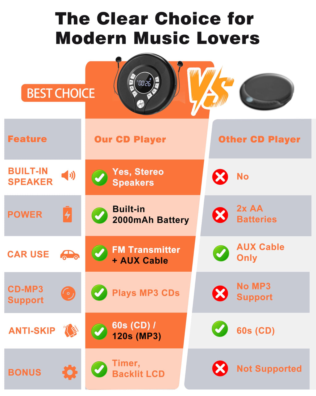 Portable Bluetooth CD Player with FM Transmitter C41787