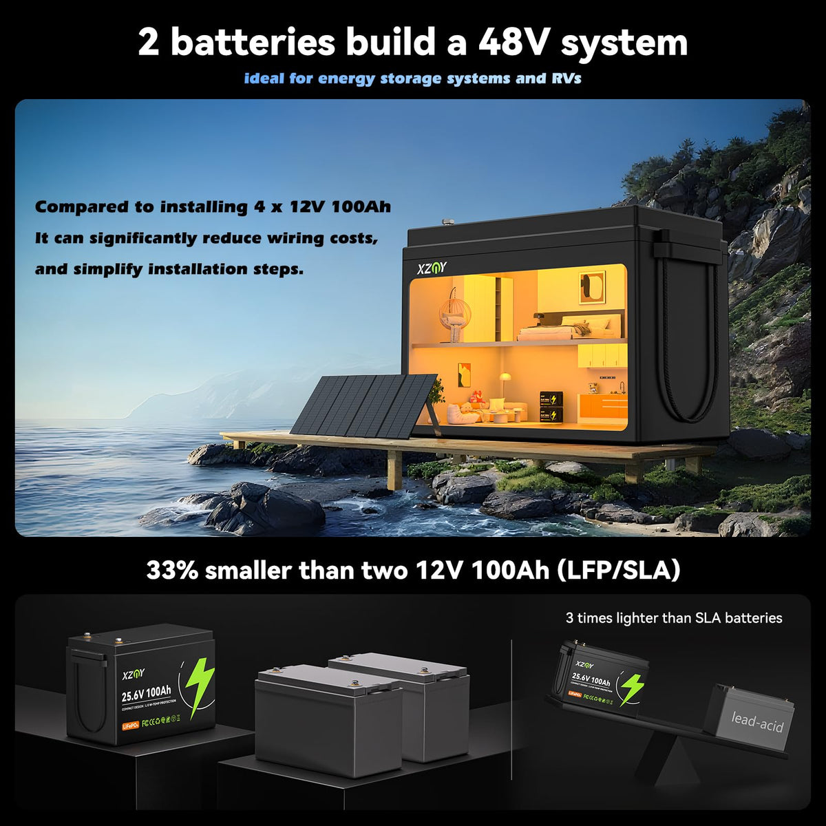 24V 100Ah LiFePO4 Battery Y588096