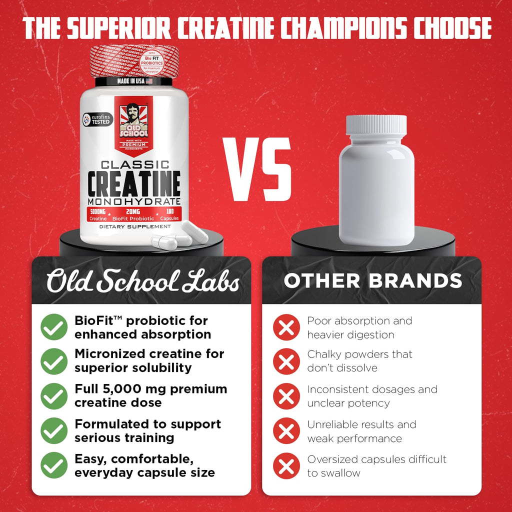 Micronized Creatine Monohydrate F424252
