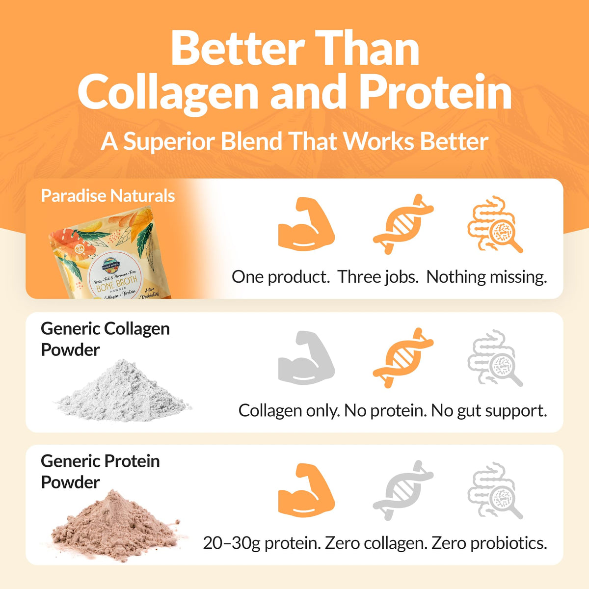 100% Grass-Fed Beef Bone Broth Powder with Probiotics Collagen 15g Protein Y600