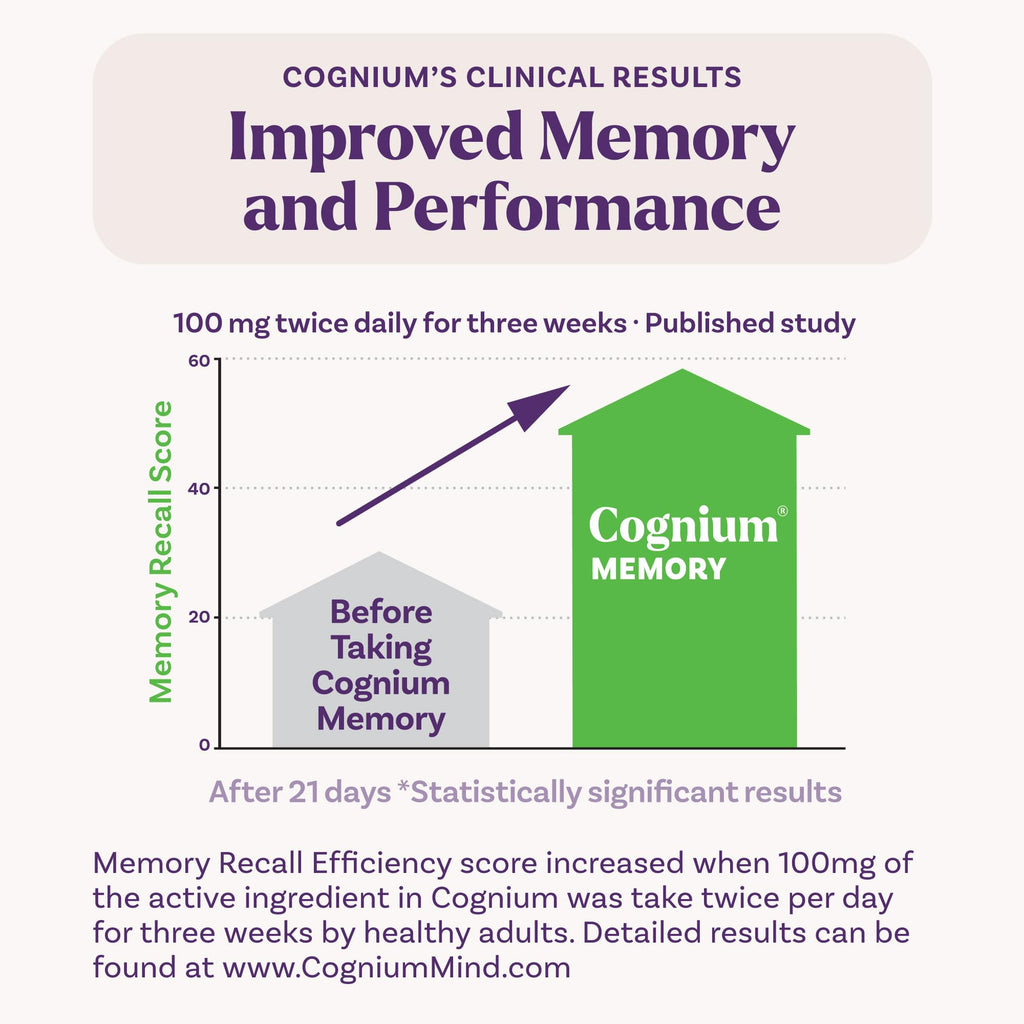 Memory Supplements 60 Tablets M7609