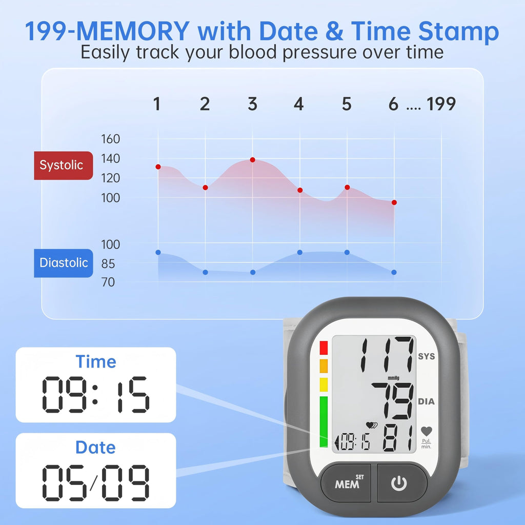 Automatic Blood Pressure Monitor S75225