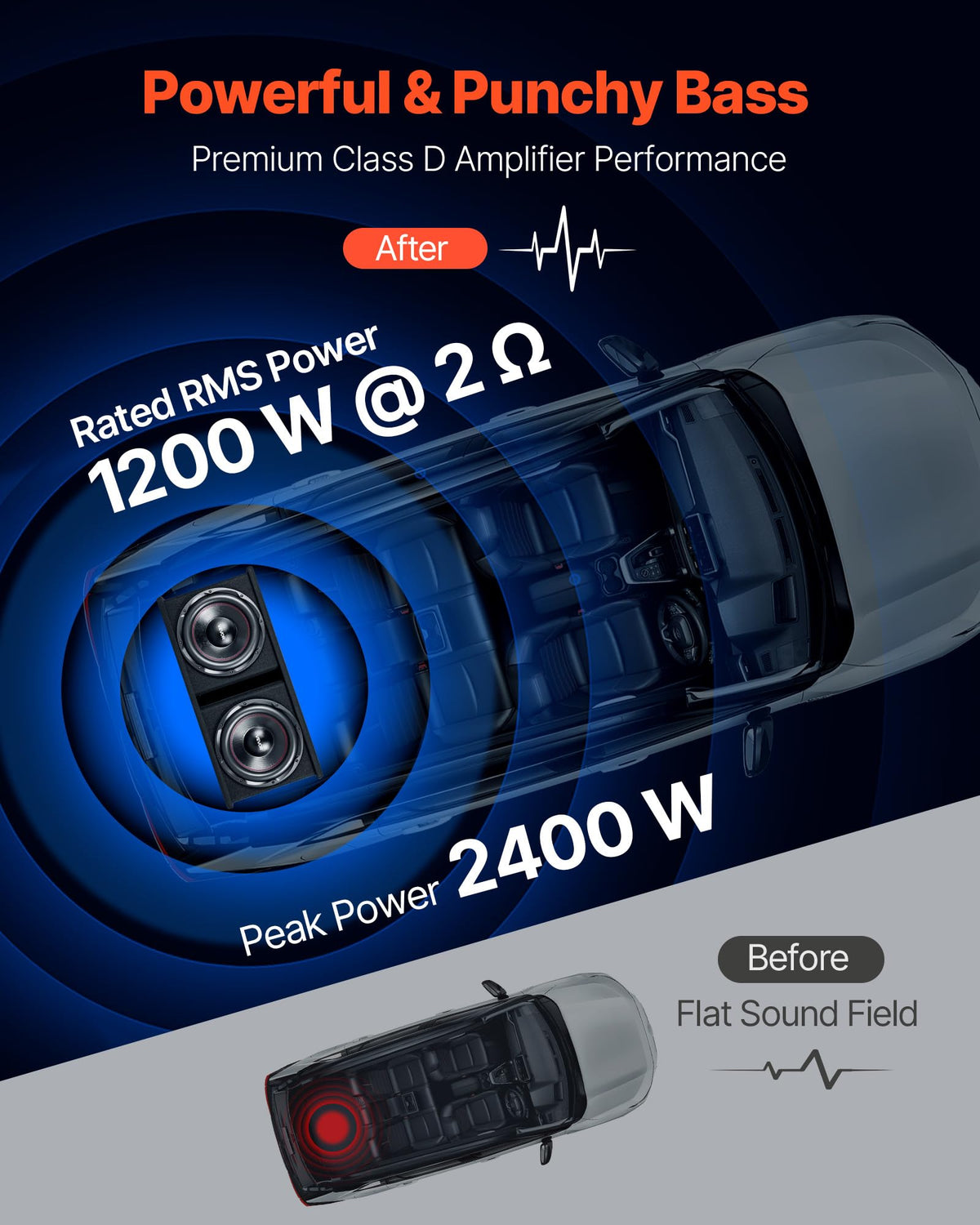 Dual 12" Enclosed Powered Subwoofer with Amplifier A191357