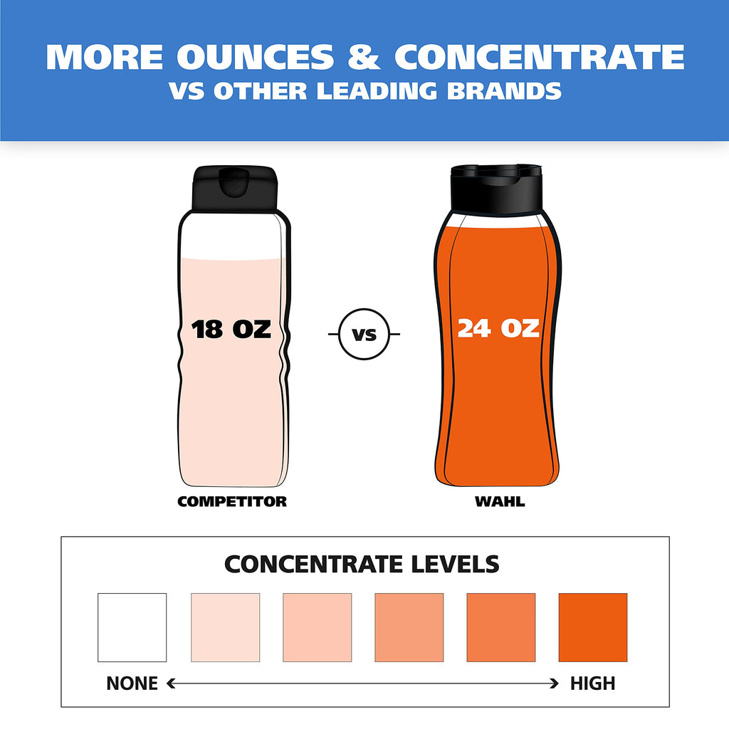 Lavender Chamomile Dog Shampoo 24 Oz C248