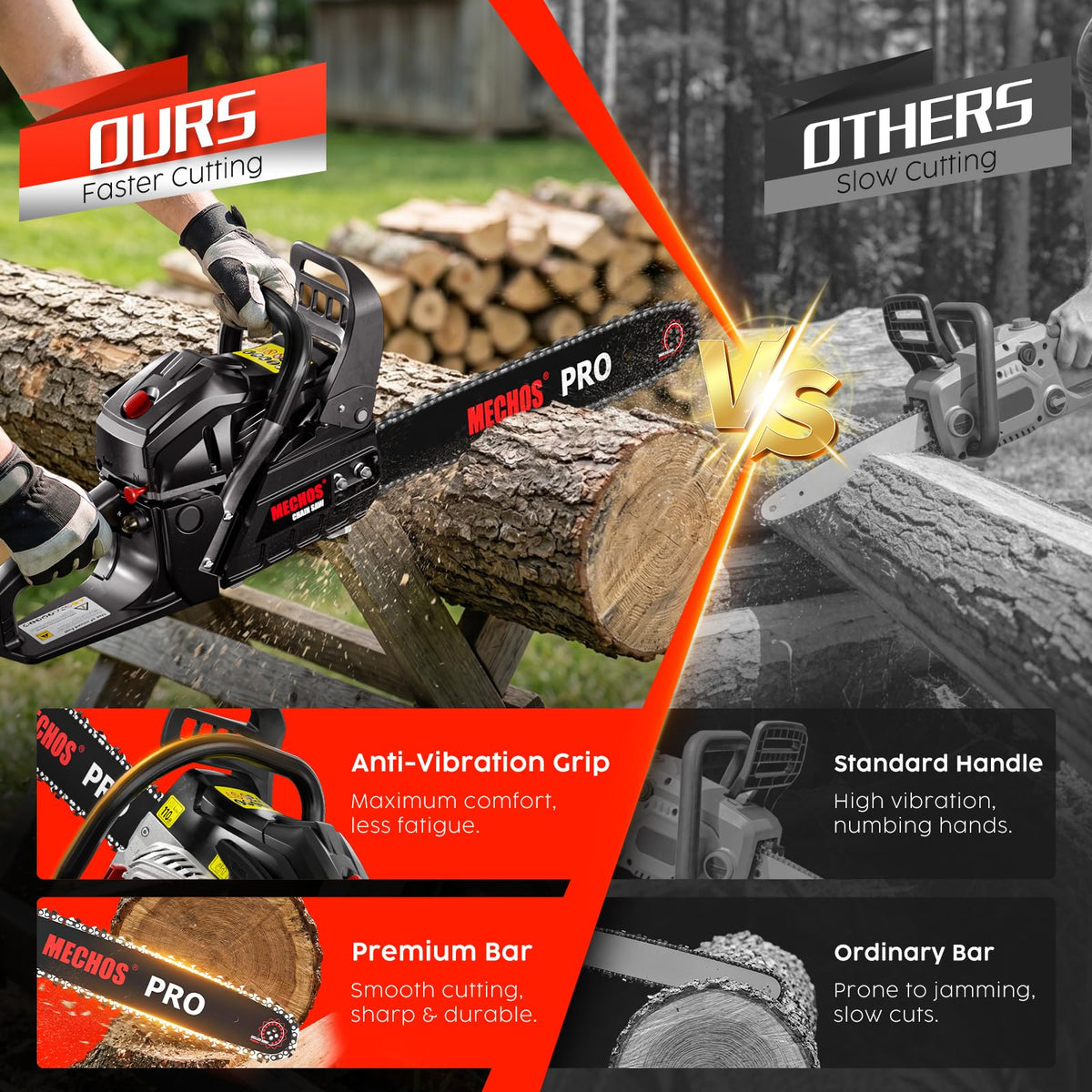 20 & 24 Inch Gas Chainsaw T1031