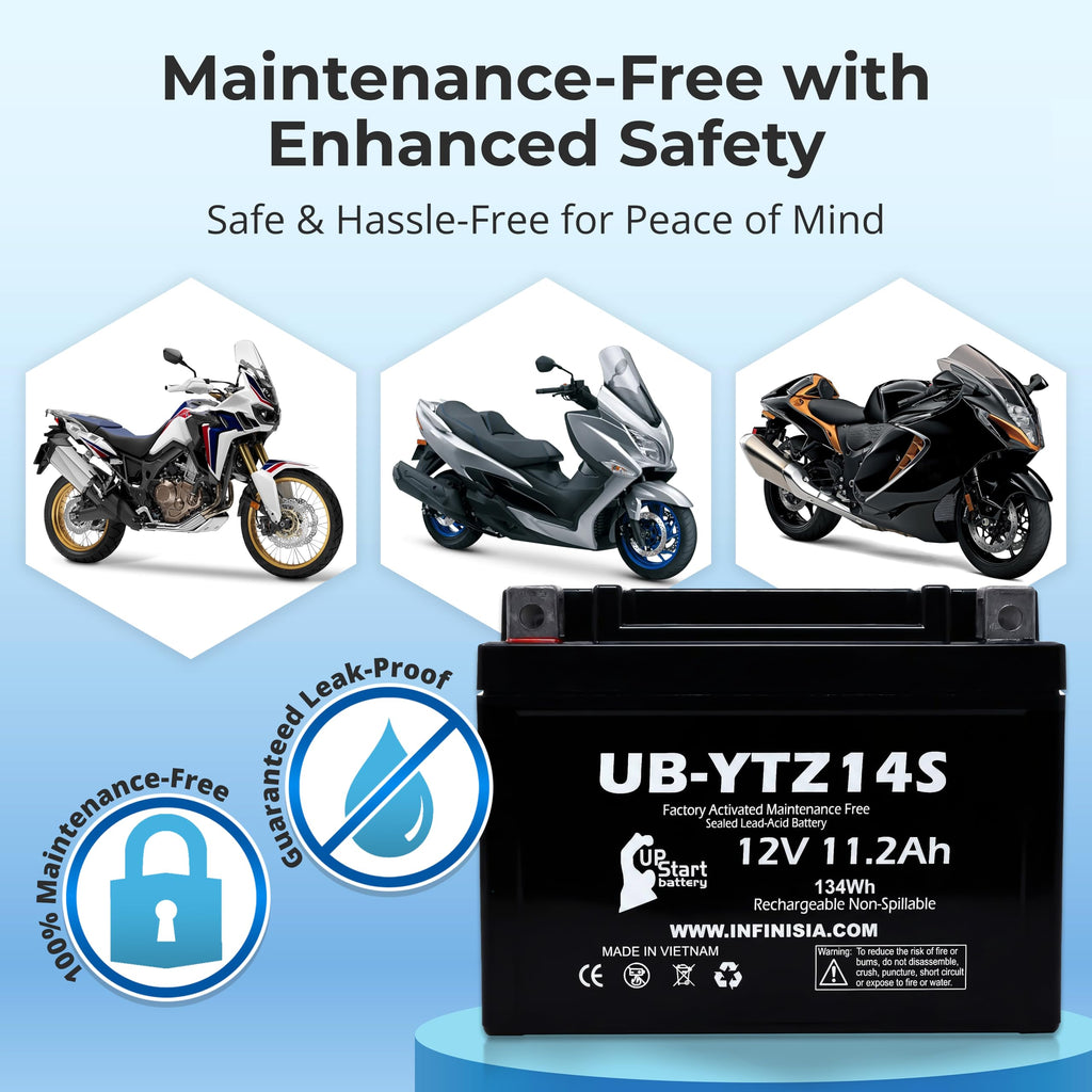 12V 11.2Ah Battery F581797